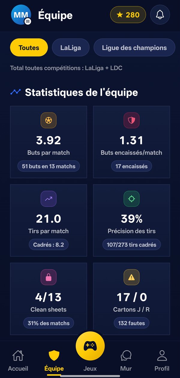 Écran Équipe : statistiques du Barça toutes compétitions